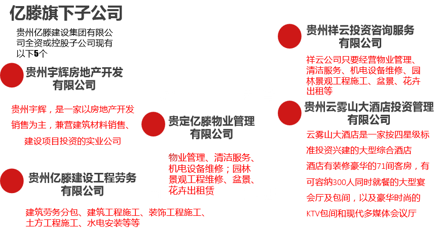 组织架构(图2)